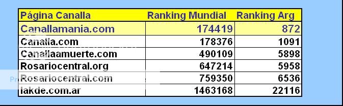 Ranking web canallas (c) cualquiera_999 ranking chwilówek